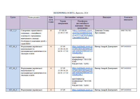Курси підвищення кваліфікації (вересень 2026)